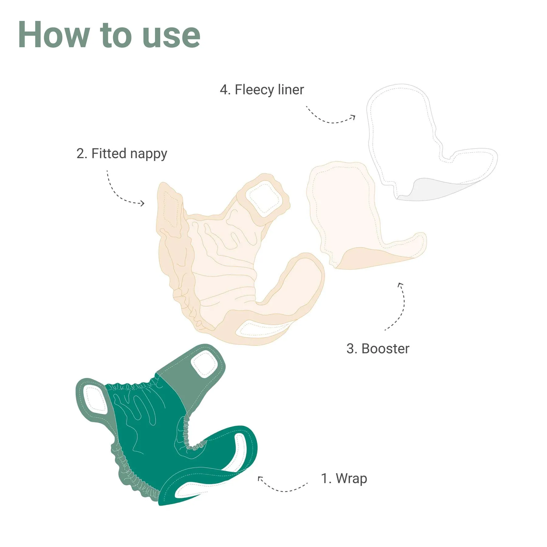 Reusable Nappy Wrap
